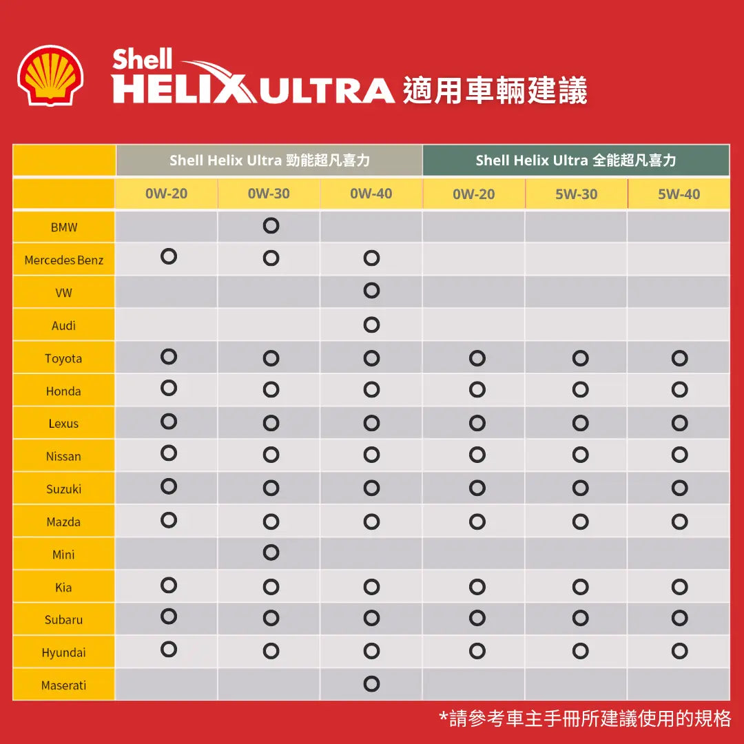 Shell 全能超凡喜力機油 0W20 套餐 (API SQ) Shell