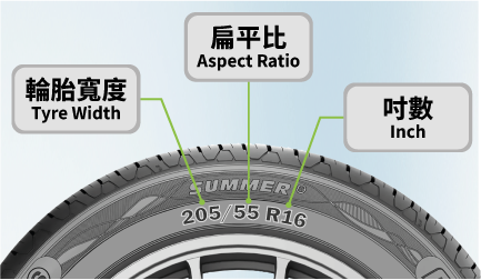 立即選擇輪胎尺寸
