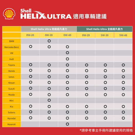 Shell 全能超凡喜力機油 5W30 套餐